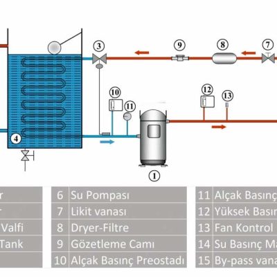chiller-su-sogutma-akis-semasi